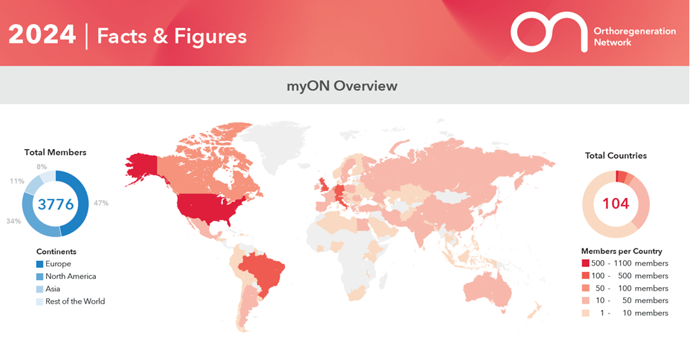 FactsFigures_2024_ONFocus_0.png